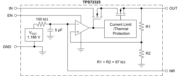 TPS723-Q1 Functional Block
                    Diagram