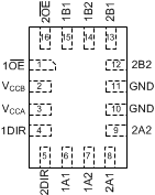  Pin Diagram (UQFN) Package