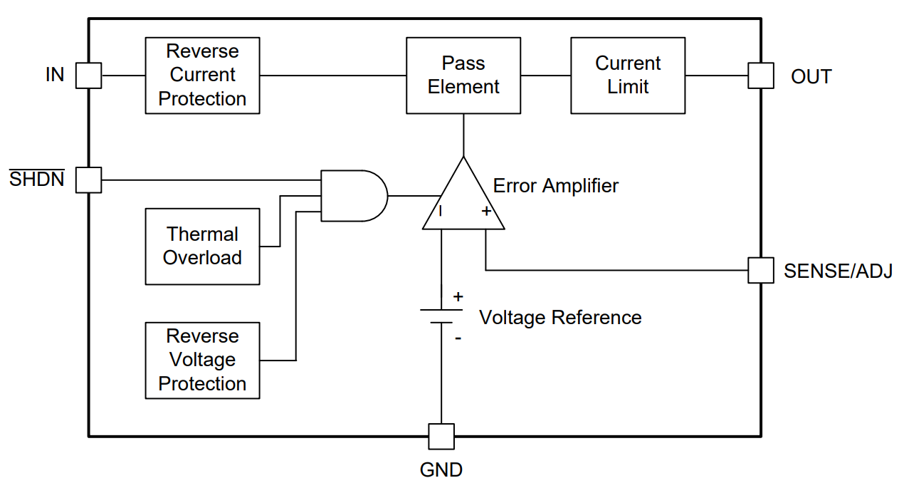 TL1963A-Q1 Functional Block
                    Diagram