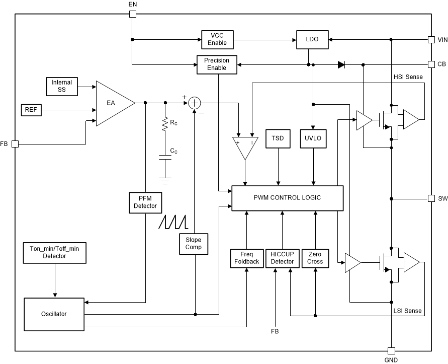 LMR51606-Q1 LMR51610-Q1 Functional Block Diagram