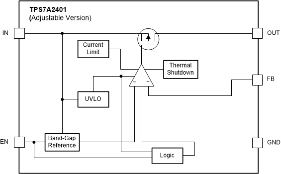 TPS7A24 Functional Block
                    Diagram