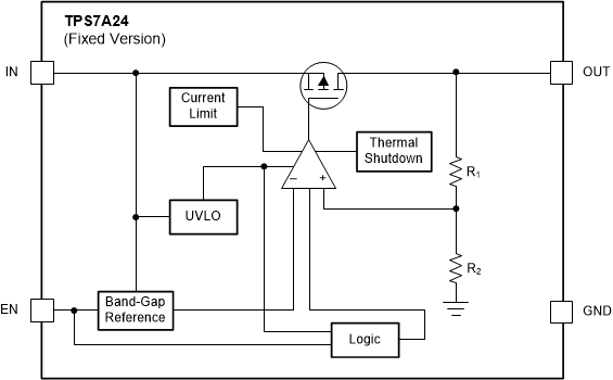 TPS7A24 Functional Block
                    Diagram