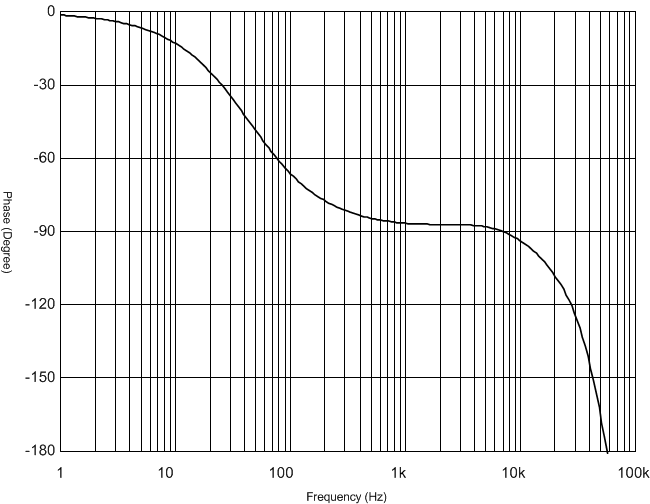 UCC2800-Q1 UCC2801-Q1 UCC2802-Q1 UCC2803-Q1 UCC2804-Q1 UCC2805-Q1 Figure_35B_SLUS270E.gif