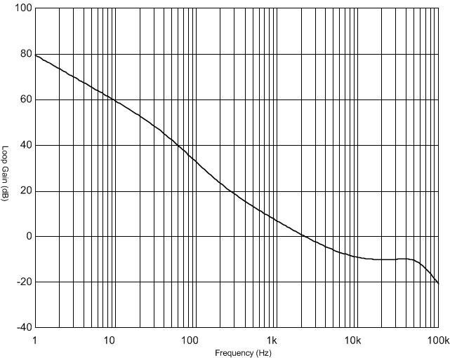 UCC2800-Q1 UCC2801-Q1 UCC2802-Q1 UCC2803-Q1 UCC2804-Q1 UCC2805-Q1 Figure_36A_SLUS270E.gif