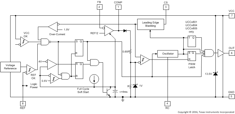 UCC2800-Q1 UCC2801-Q1 UCC2802-Q1 UCC2803-Q1 UCC2804-Q1 UCC2805-Q1 Functional_Block_Diagram_SLUS270E.gif