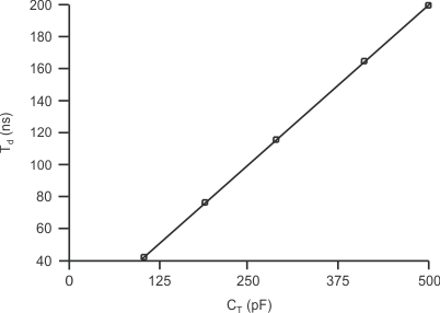 UCC2800-Q1 UCC2801-Q1 UCC2802-Q1 UCC2803-Q1 UCC2804-Q1 UCC2805-Q1 u133-11.gif