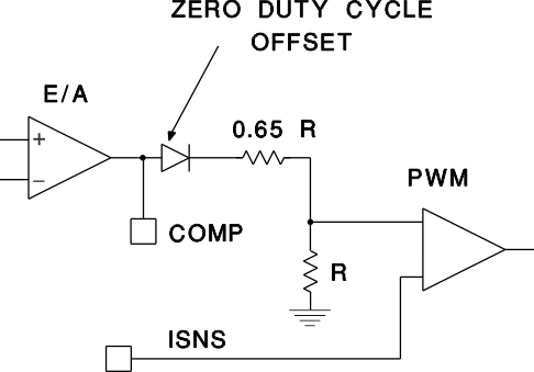 UCC2800-Q1 UCC2801-Q1 UCC2802-Q1 UCC2803-Q1 UCC2804-Q1 UCC2805-Q1 u133-17.gif