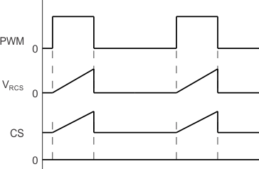 UCC2800-Q1 UCC2801-Q1 UCC2802-Q1 UCC2803-Q1 UCC2804-Q1 UCC2805-Q1 u133-19.gif