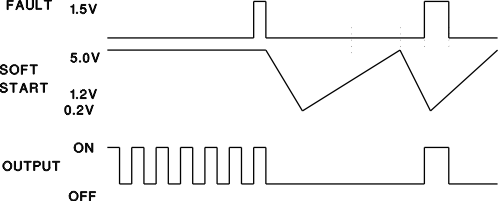 UCC2800-Q1 UCC2801-Q1 UCC2802-Q1 UCC2803-Q1 UCC2804-Q1 UCC2805-Q1 u133-21.gif