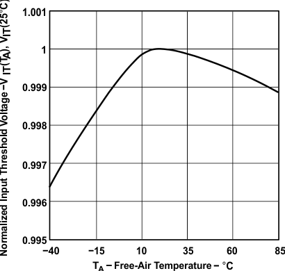 TPS3820-Q1 TPS3823-Q1 TPS3824-Q1 TPS3825-Q1 TPS3828-Q1 tc001_lvs165.gif