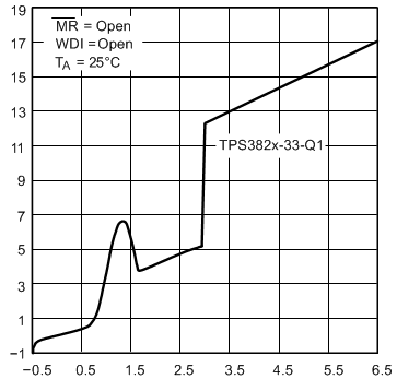 TPS3820-Q1 TPS3823-Q1 TPS3824-Q1 TPS3825-Q1 TPS3828-Q1 tc002_lvs143.gif