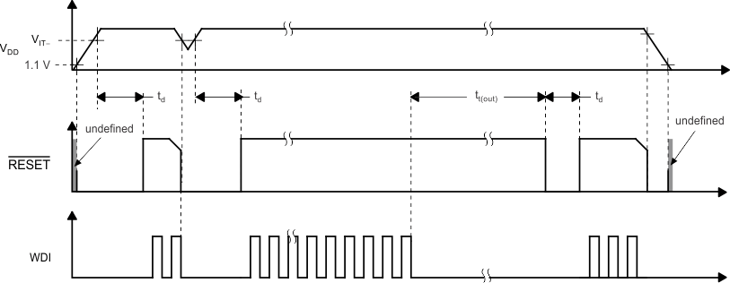 TPS3820-Q1 TPS3823-Q1 TPS3824-Q1 TPS3825-Q1 TPS3828-Q1 tim_lvs165.gif