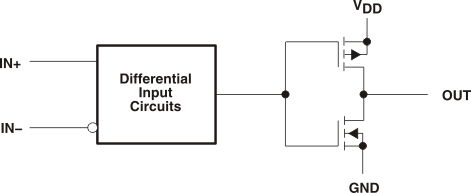 TLC3702-Q1 fbd_gls156.gif