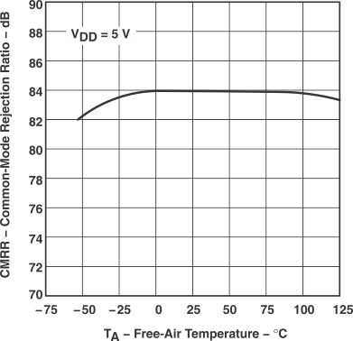 TLC3702-Q1 typchar_10_gls156.gif