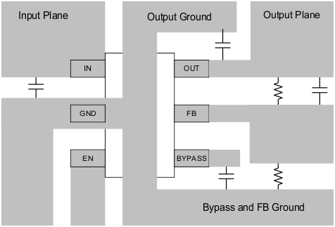 TPS793-Q1 layout_example_sgls162.gif