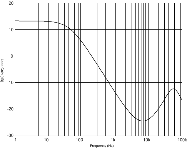 UCC2813-0-Q1 UCC2813-1-Q1 UCC2813-2-Q1 UCC2813-3-Q1 UCC2813-4-Q1 UCC2813-5-Q1 Figure_35A_SLUS270E.gif