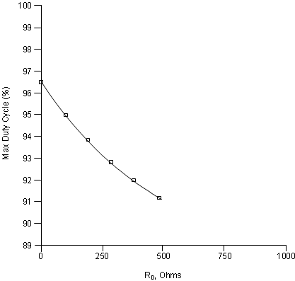 UCC2813-0-Q1 UCC2813-1-Q1 UCC2813-2-Q1 UCC2813-3-Q1 UCC2813-4-Q1 UCC2813-5-Q1 MaxDuty.gif