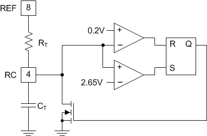 UCC2813-0-Q1 UCC2813-1-Q1 UCC2813-2-Q1 UCC2813-3-Q1 UCC2813-4-Q1 UCC2813-5-Q1 OSC_equivalent.gif