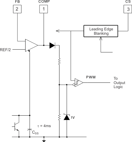 UCC2813-0-Q1 UCC2813-1-Q1 UCC2813-2-Q1 UCC2813-3-Q1 UCC2813-4-Q1 UCC2813-5-Q1 u133-22.gif