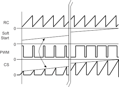 UCC2813-0-Q1 UCC2813-1-Q1 UCC2813-2-Q1 UCC2813-3-Q1 UCC2813-4-Q1 UCC2813-5-Q1 u133-23.gif