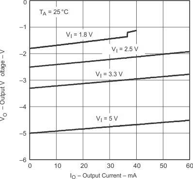 TPS60400-Q1 TPS60401-Q1 TPS60402-Q1 TPS60403-Q1 pmi_viio2_gls246.gif