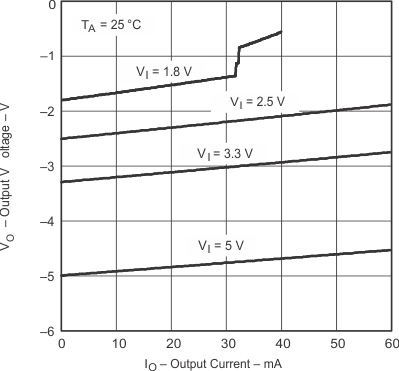 TPS60400-Q1 TPS60401-Q1 TPS60402-Q1 TPS60403-Q1 pmi_viio4_gls246.gif