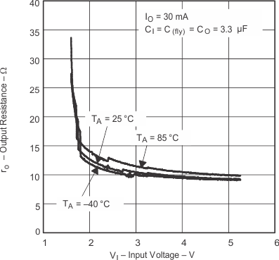 TPS60400-Q1 TPS60401-Q1 TPS60402-Q1 TPS60403-Q1 pmi_vires3_gls246.gif