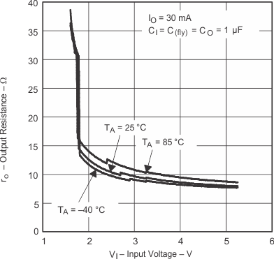 TPS60400-Q1 TPS60401-Q1 TPS60402-Q1 TPS60403-Q1 pmi_vires4_gls246.gif