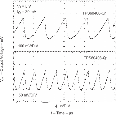 TPS60400-Q1 TPS60401-Q1 TPS60402-Q1 TPS60403-Q1 pmi_votime2_gls246.gif