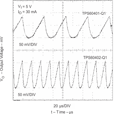 TPS60400-Q1 TPS60401-Q1 TPS60402-Q1 TPS60403-Q1 pmi_votime_gls246.gif