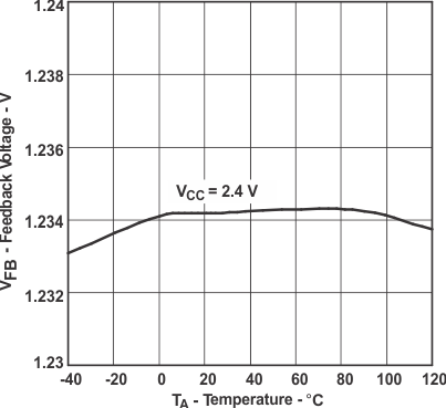 TPS61040-Q1 TPS61041-Q1 tc_feed_gls276.gif