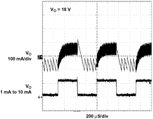 TPS61040-Q1 TPS61041-Q1 tc_load_gls276.gif