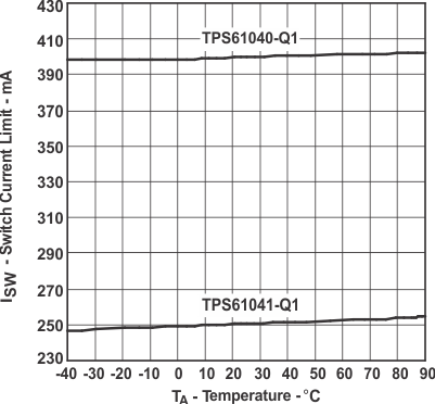 TPS61040-Q1 TPS61041-Q1 tc_scl_gls276.gif