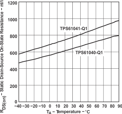 TPS61040-Q1 TPS61041-Q1 tc_stat_gls276.gif