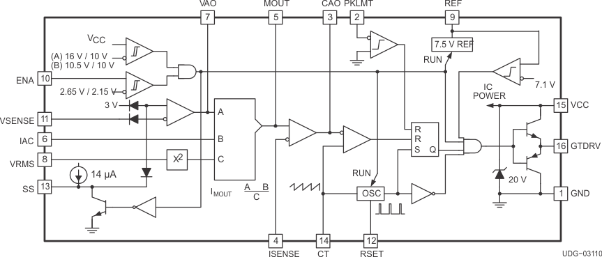 UC2854B-EP fbd_sgls318.gif