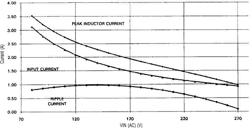 UC2854B-EP graph_PFC_sgls318.png