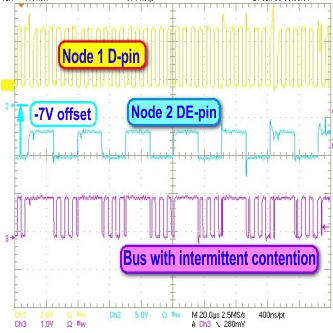 SN65HVD30-EP SN65HVD31-EP SN65HVD32-EP SN65HVD33-EP SN65HVD34-EP SN65HVD35-EP bus_scope_lls665.gif