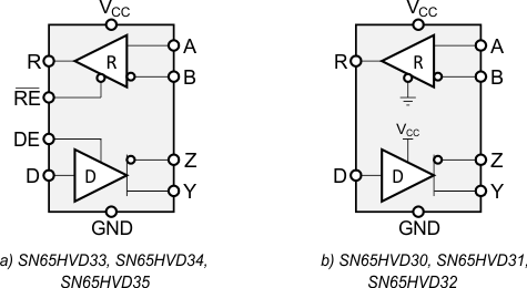 SN65HVD30-EP SN65HVD31-EP SN65HVD32-EP SN65HVD33-EP SN65HVD34-EP SN65HVD35-EP fbd1_slls665.gif