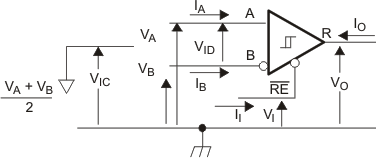 SN65HVD30-EP SN65HVD31-EP SN65HVD32-EP SN65HVD33-EP SN65HVD34-EP SN65HVD35-EP pmi_rec_vo_lls665.gif