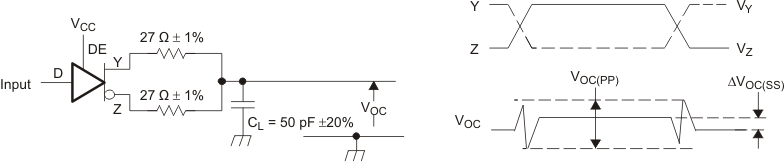 SN65HVD30-EP SN65HVD31-EP SN65HVD32-EP SN65HVD33-EP SN65HVD34-EP SN65HVD35-EP pmi_test_lls665.gif