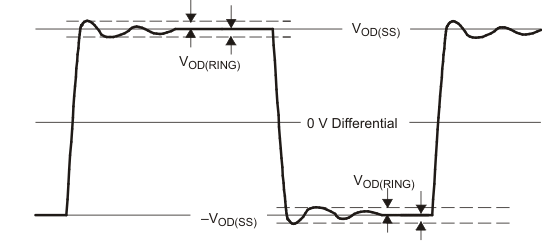 SN65HVD30-EP SN65HVD31-EP SN65HVD32-EP SN65HVD33-EP SN65HVD34-EP SN65HVD35-EP pmi_vodring_lls665.gif