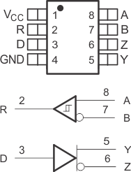 SN65HVD30-EP SN65HVD31-EP SN65HVD32-EP SN65HVD33-EP SN65HVD34-EP SN65HVD35-EP po_8_lls665.gif