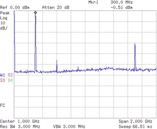 2GHz_300MHz_tone_gls386.gif