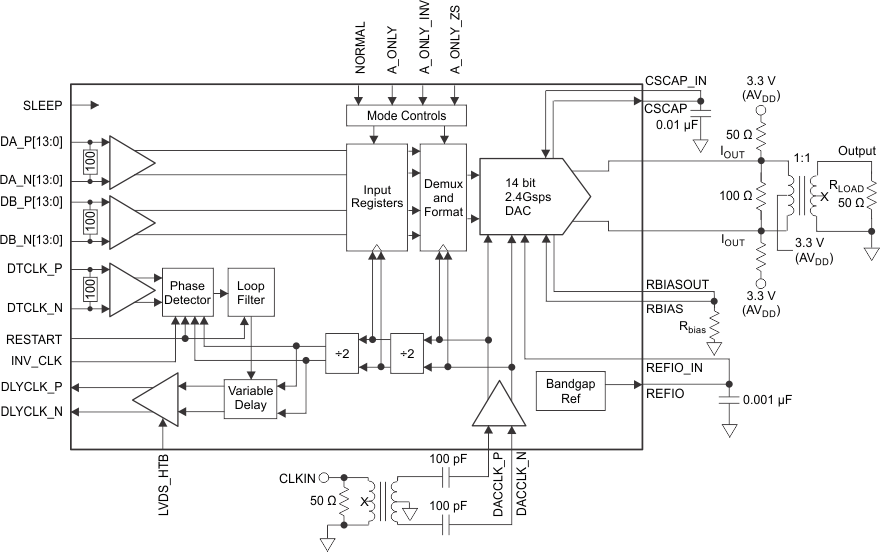 appinfocircuit_gls386.gif