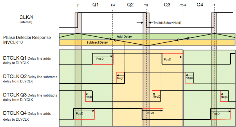 dll_phase_gls386.gif