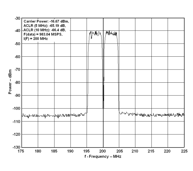 dualcarrier_gls386.gif