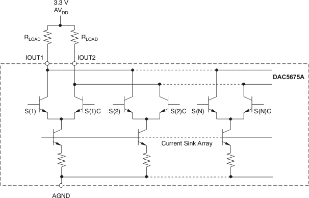 DAC5675A-SP aio_eqvb_gls387.gif