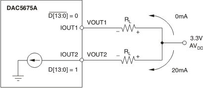 DAC5675A-SP dac-xfer_gls387.gif