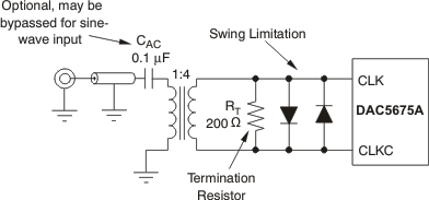 DAC5675A-SP drv01_clk1b_gls387.gif