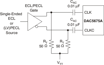 DAC5675A-SP drv02_clk1b_gls387.gif